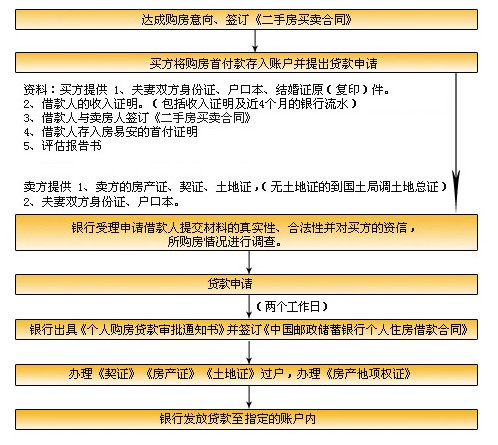 美团借钱还款咨询电话提前还款如何操作 美团借钱还款咨询电话提前还款如何操作