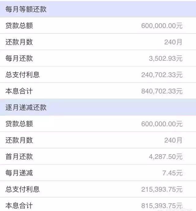 重庆京东盛际小额贷款怎么提前还款限额咨询中心 重庆京东盛际小额贷款怎么提前还款限额咨询中心