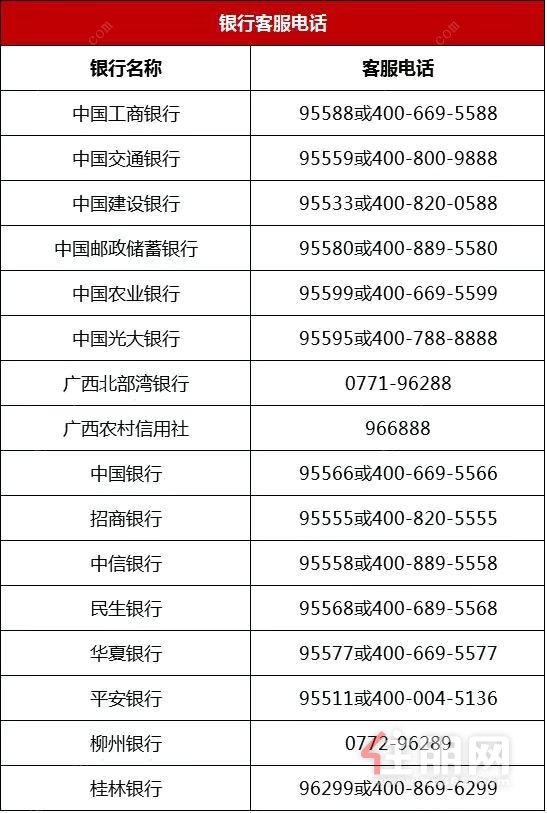 蚂蚁消金申请提前还款人工服务电话 蚂蚁消金申请提前还款人工服务电话