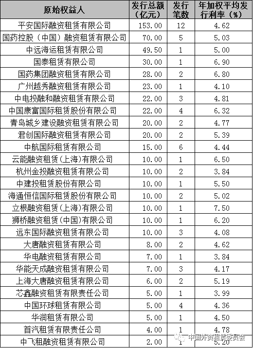 重庆永辉小额贷款如何提前还款找人工客服电话多少 重庆永辉小额贷款如何提前还款找人工客服电话多少